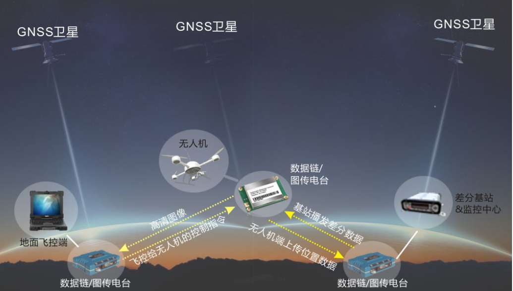 數傳電臺
