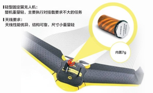 無人機天線